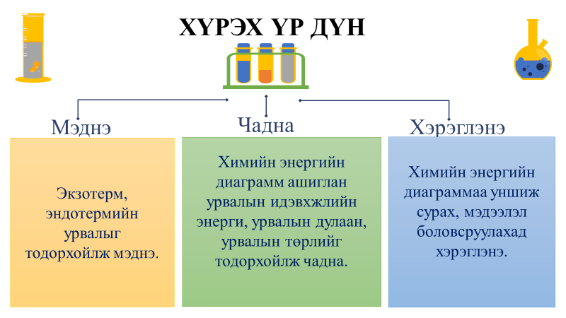 Мэдлээ | Цахим контент